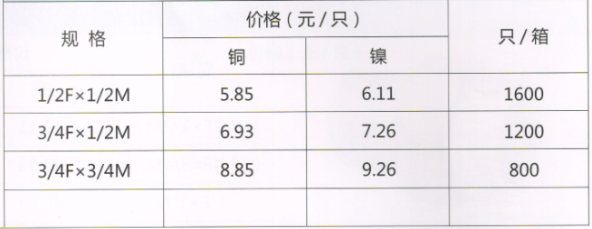 呂豐通用(yòng)管件_LF710通用(yòng)銅管件-内外絲直接規格與價格