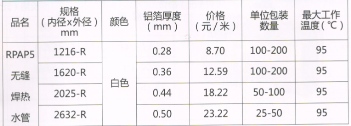 呂豐RPAP5複合管_LF5001 RPAP5複合管規格與價格