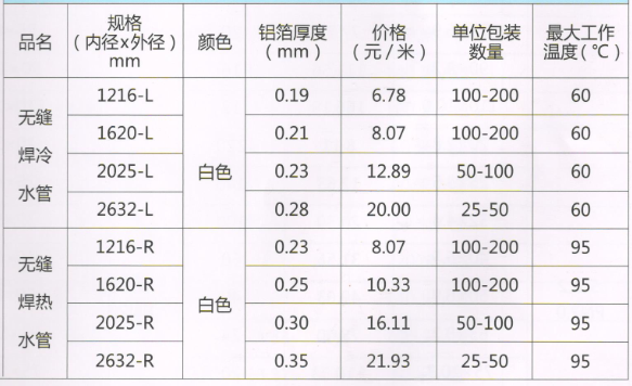 呂豐鋁塑複合管_LF3003 對焊鋁塑複合管規格與價格