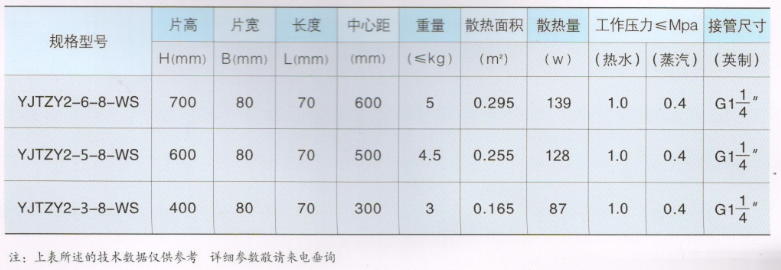 大代散熱器_柱翼||系列技(jì )術參數