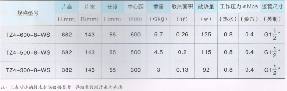 大代散熱器_鑄鐵四柱型系列技(jì )術參數