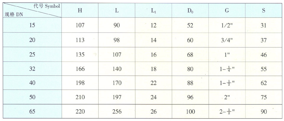 天津力字水暖閥門__ J11T/F 蘇式截止閥尺寸